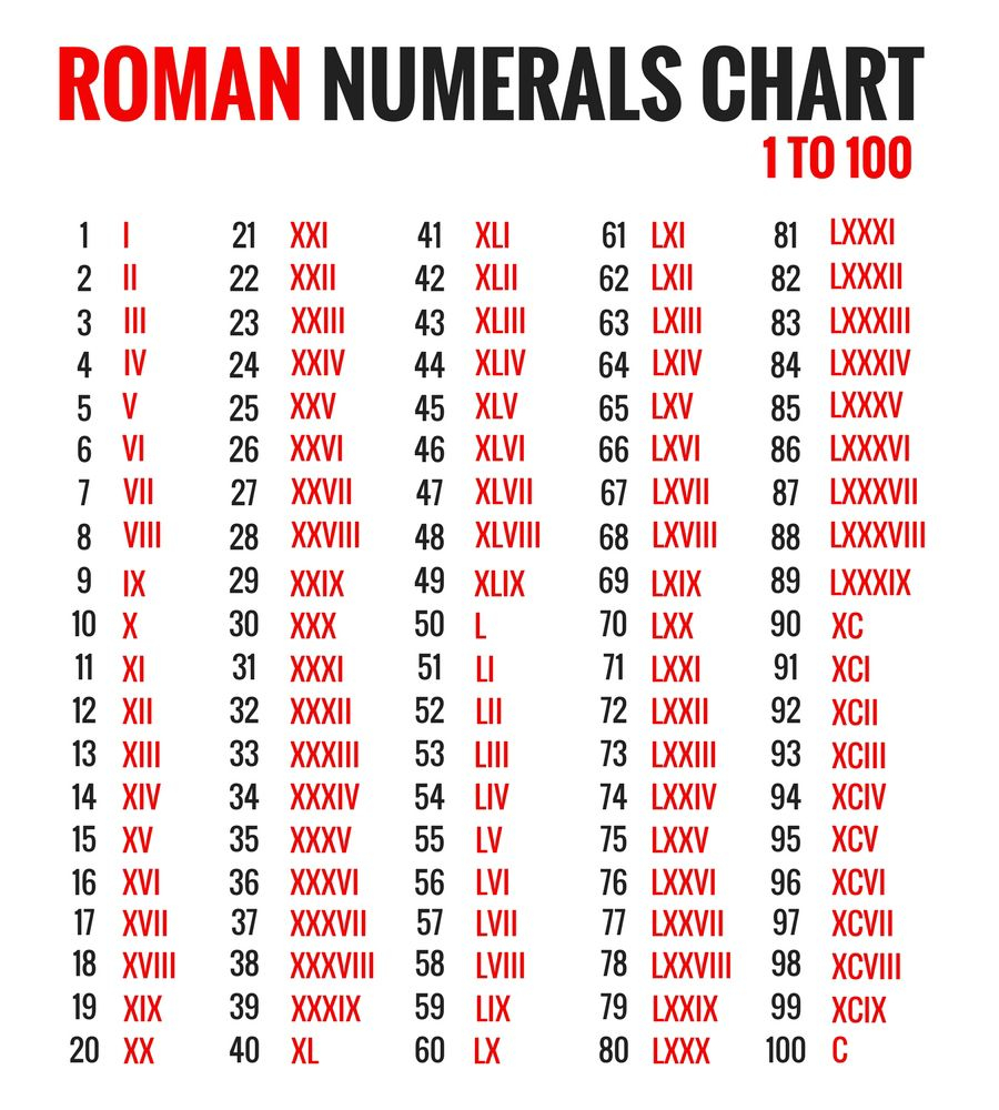 Pin By Victoria Egnor On Alternative History Roman Empire Roman