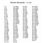 Printable Free Roman Numerals 1 100 Chart PDF