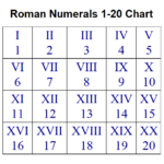 Printable Free Roman Numerals 1 20 Chart Template PDF