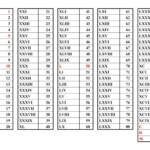 Printable Roman Numeral Reference Table Cheat Sheet Free Printable