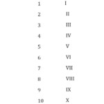 Printable Roman Numerals 1 10 Chart Template Worksheet