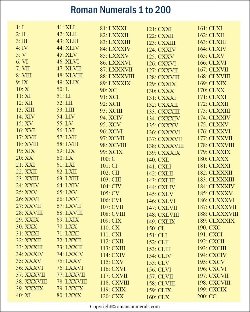 Printable Roman Numerals 1 200 Roman Numerals Pro