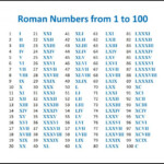 Printable Roman Numerals Multiplication Table Chart