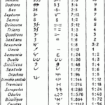 Reading Roman Numerals LIV In MMXX Rules Of Roman Numeration