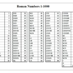 Roman Numbers 1 1000 PDF Multiplication Table Chart