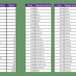 Roman Numbers 1 To 2000 Roman Numerals Pro
