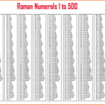 Roman Numbers Chart 1 500 Roman Numerals