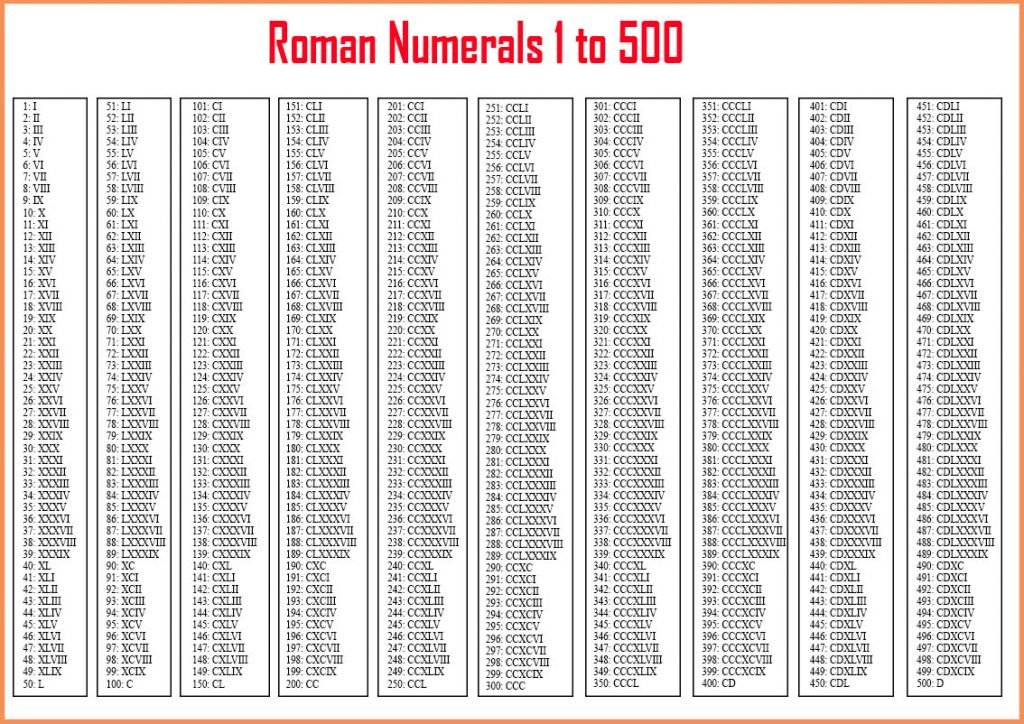 Roman Numbers Chart 1 500 Roman Numerals