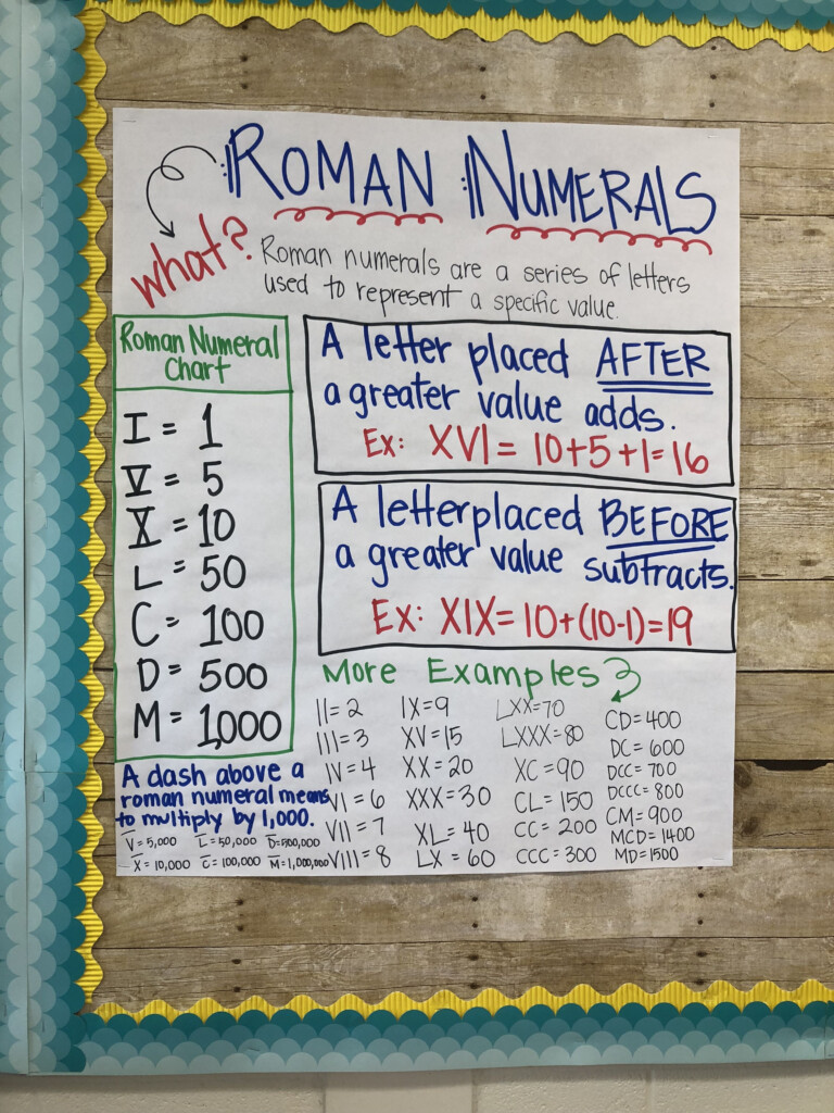 Roman Numeral Anchor Chart Roman Numerals Chart Kindergarten Math 