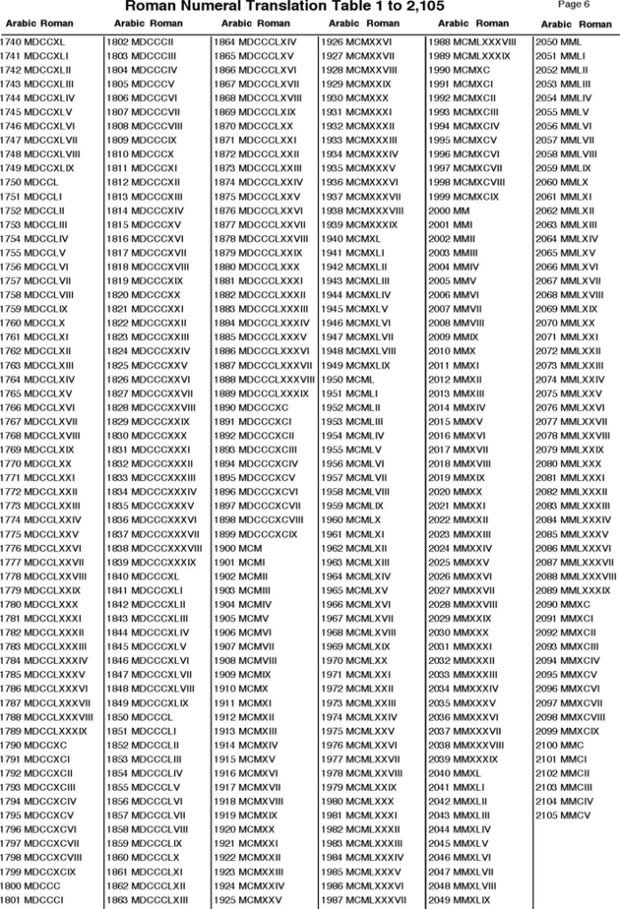 Roman Numeral Chart 2 1 To 2 150 Roman Numbers Tattoo Number 