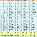 Roman Numeral Chart Ubicaciondepersonas cdmx gob mx
