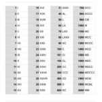 Roman Numeral Cheat Chart RomanNumeralsChart