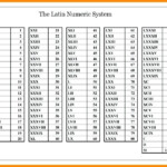 Roman Numerals 1 1000 PDF Roman Numerals Pro