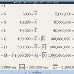 Roman Numerals 1 1000000 Chart Printable Free In PDF
