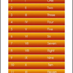 Roman Numerals 1 12 Printable Chart