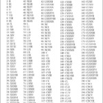 Roman Numerals 1 20 Printable Roman Numerals 1 To 20 Chart PDF