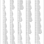Roman Numerals 1 200 Chart Free Printable In PDF