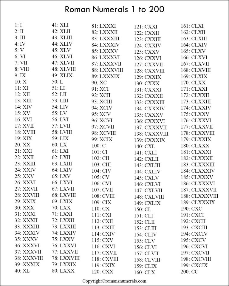 Roman Numerals 1 200 Chart Free Printable In PDF