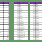 Roman Numerals 1 2000 Chart Free Printable In PDF