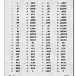 Roman Numerals 1 30 Roman Numerals Pro