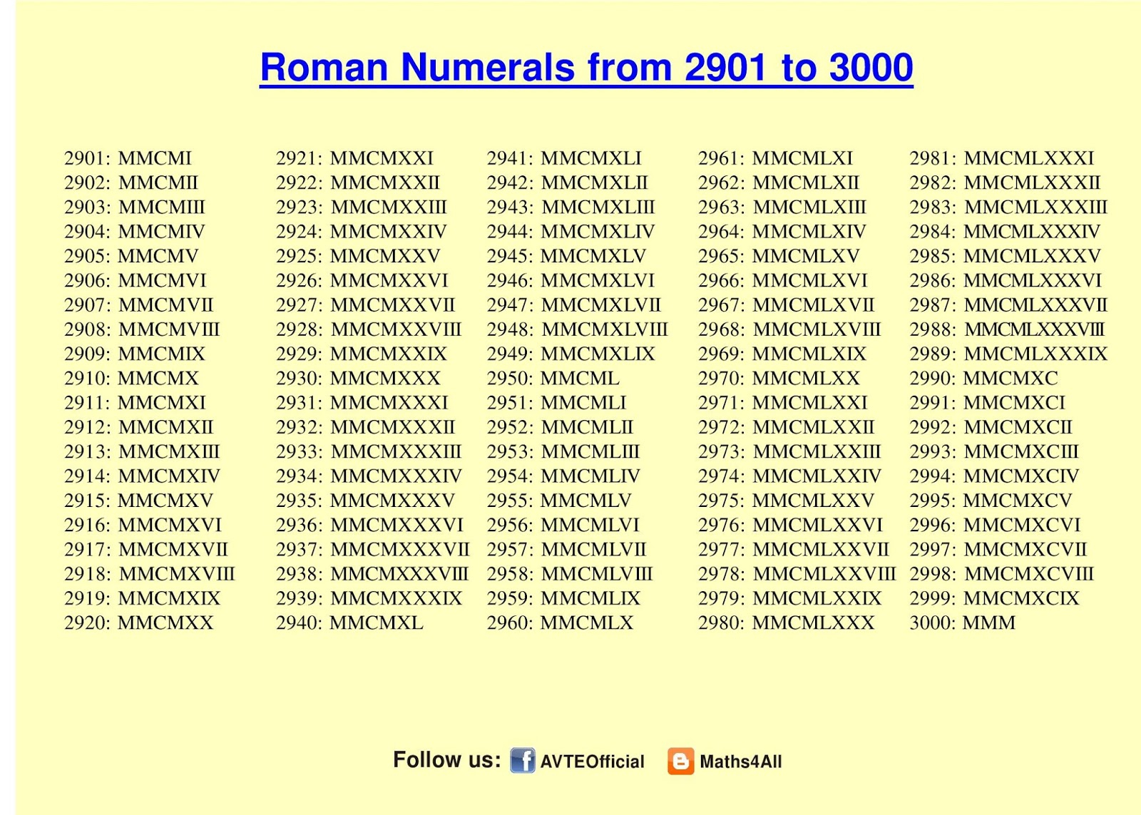 Roman Numerals 1 3000 Chart - PrintableRomanNumerals.com