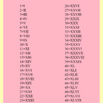 Roman Numerals 1 50 Chart Free Printable In PDF