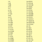 Roman Numerals 1 50 Chart Free Printable In PDF