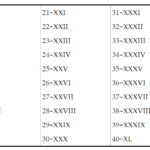 Roman Numerals 1 50 Chart Free Printable In Pdf Porn Sex Picture