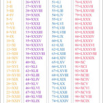 Roman Numerals 1 To 100 Roman Numerals Pro