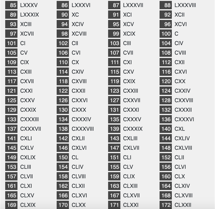 Roman Numerals 1 To 200 Roman Numbers 1 To 200 Chart All In One Photos