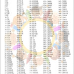 Roman Numerals 1 To 200 Roman Numerals Pro