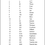 Roman Numerals 1 To 25 Roman Numerals Pro