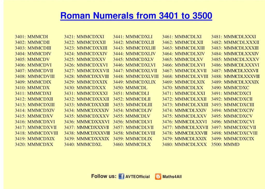 ROMAN NUMERALS 3401 TO 3500
