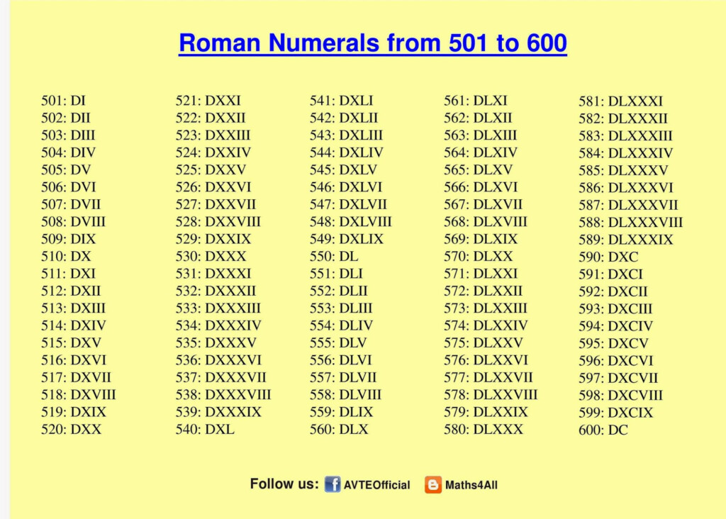 ROMAN NUMERALS 501 TO 600