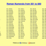 ROMAN NUMERALS 501 TO 600