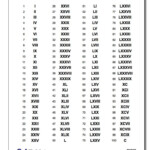 Roman Numerals Chart 1 100 Roman Numerals Chart 1 100 Roman Numerals