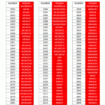 Roman Numerals Chart 1 1000 Mathematics Roman Numerals Quiz Proprofs