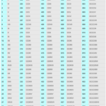 Roman Numerals Chart 1 1000 Mathematics Roman Numerals Quiz Proprofs