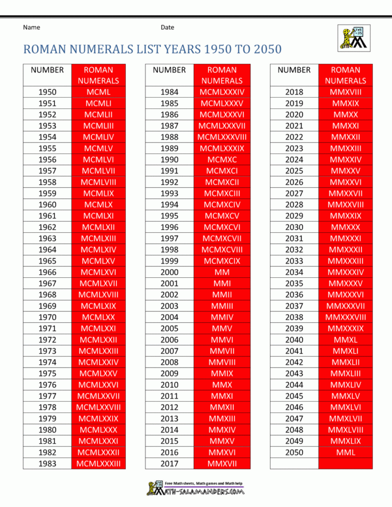 Roman Numerals Chart 1 1000 Mathematics Roman Numerals Quiz Proprofs 