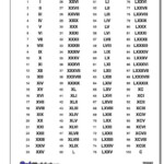 Roman Numerals Chart