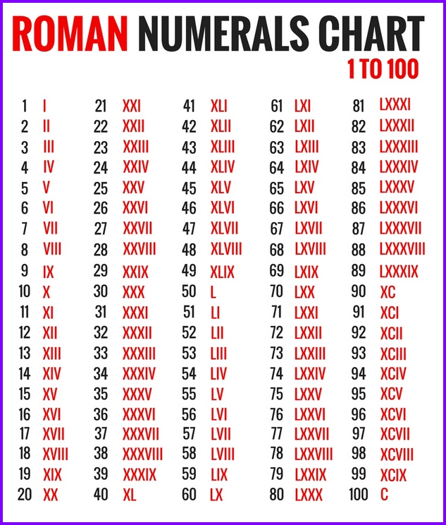 Roman Numerals Chart EXCELTEMPLATES