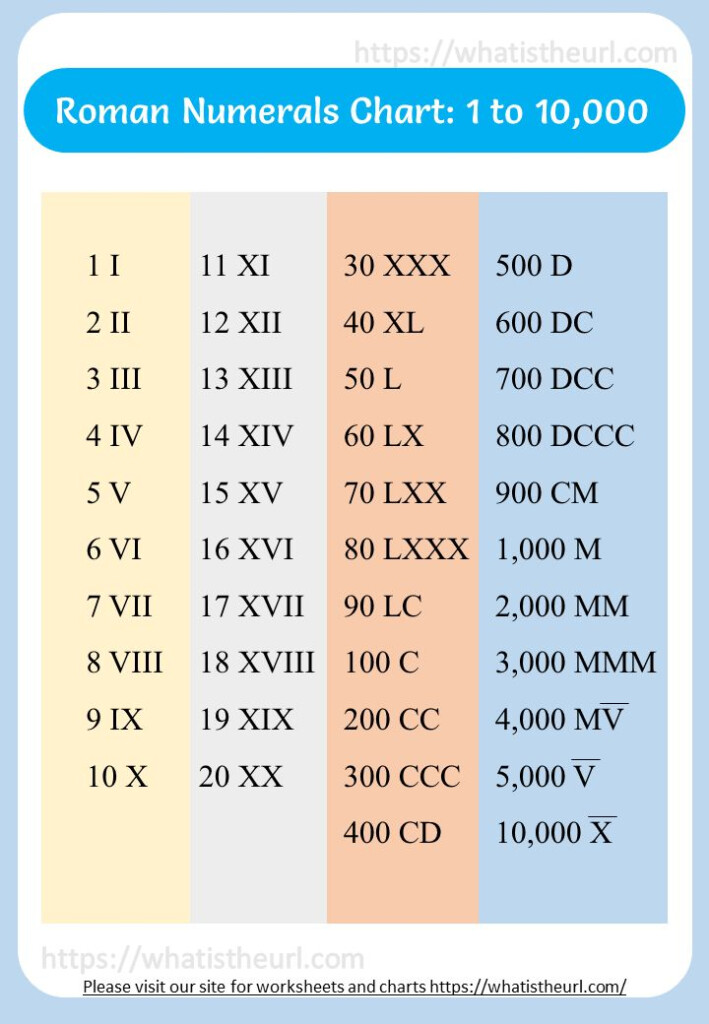 Roman Numerals Chart From 1 To 10 000 Roman Numerals Chart Roman 