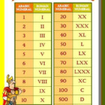Roman Numerals Chart Homeschool Math Math Lessons Learning Math