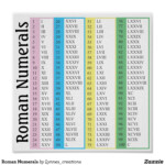 Roman Numerals Chart Printable Pdf Many Other Formats Roman Numbers 1