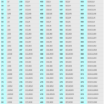 Roman Numerals Chart Printable Pdf Many Other Formats Roman Numbers 1