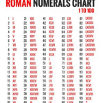 Roman Numerals Chart Through 100wees RomanNumeralsChart