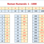 Roman Numerals Chart Up To 1000 All In One Photos