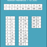 Roman Numerals Printable Chart Printable Word Searches