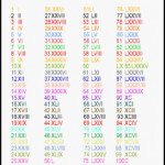 Roman Numerals Printable Printable Word Searches