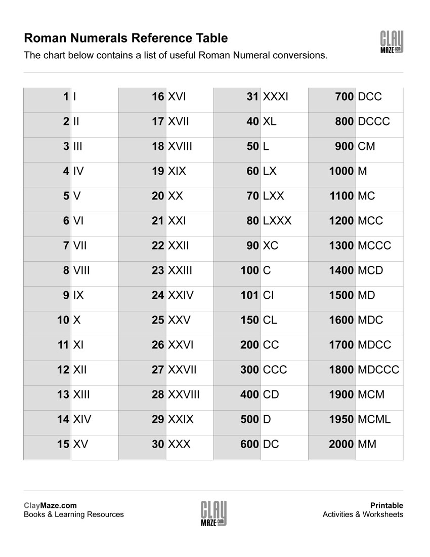 Roman Numerals Reference Chart Free Printable Children s Worksheets